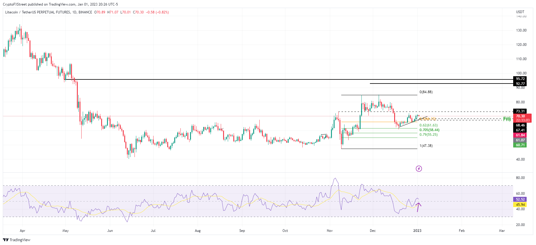 litecoin ltc
