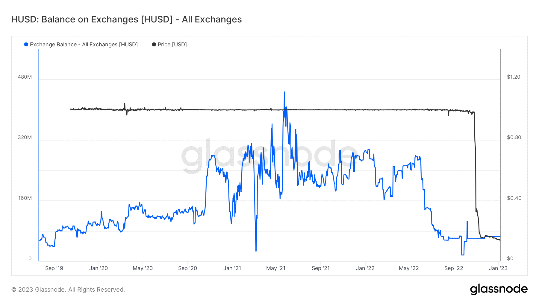 stablecoin 