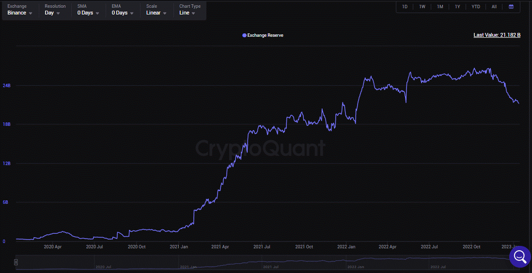 stablecoin 