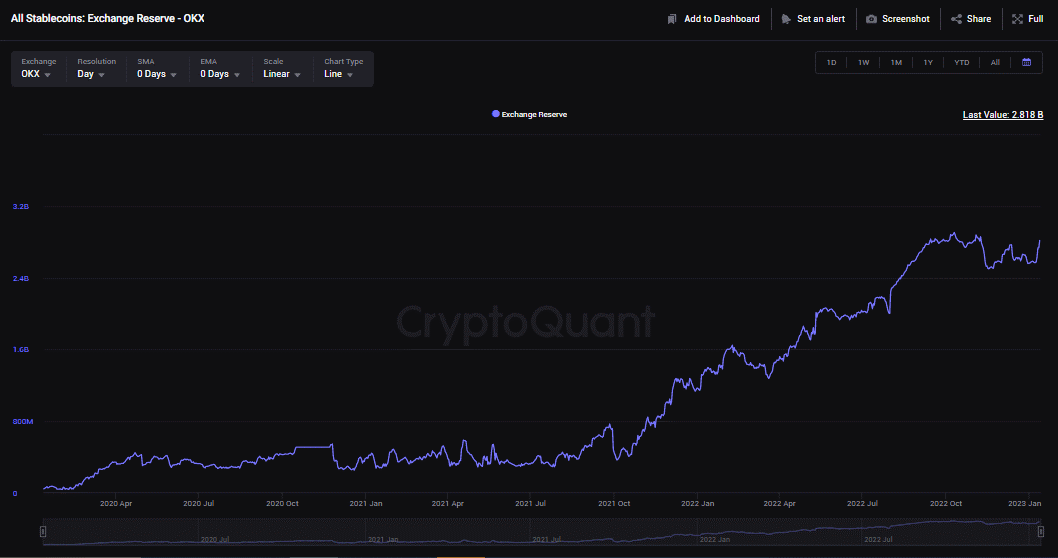 stablecoin 
