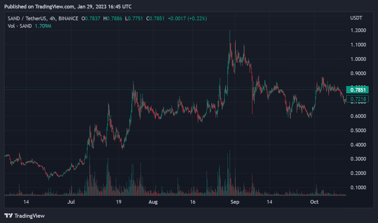 token