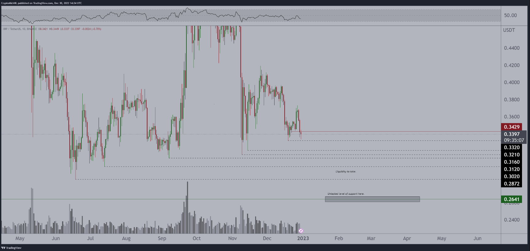 xrp-altcoin
