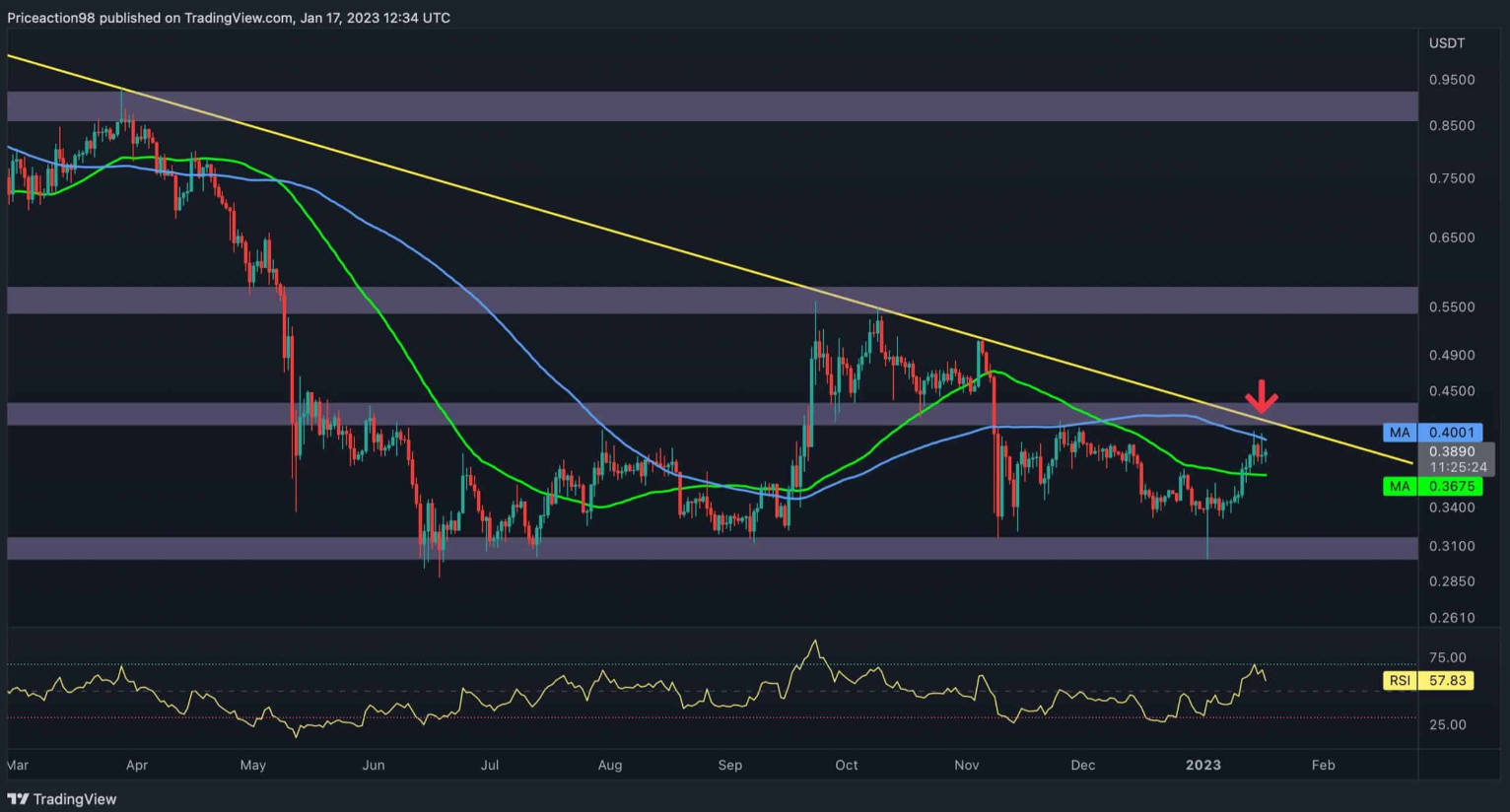 xrp-tang