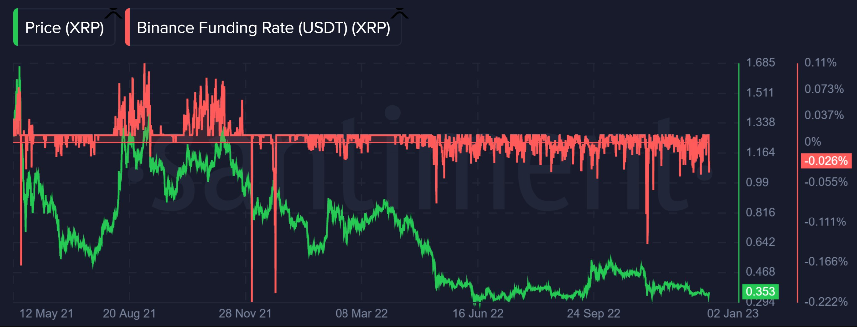 xrp-tang