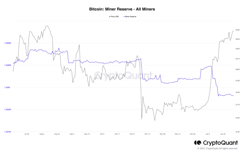 Tho dao Bitcoin ngung ban gia tang