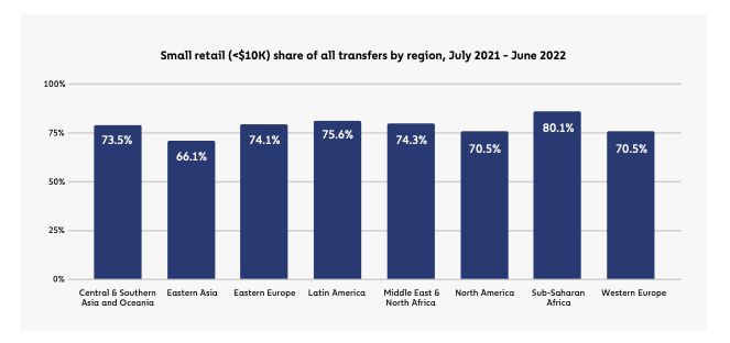 Thi truong moi noi uu the Chainalysis