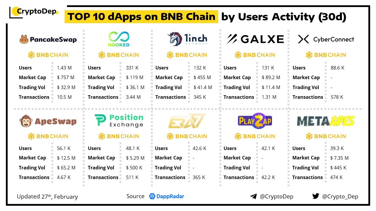 BNB 