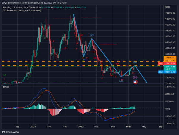 Bitcoin 