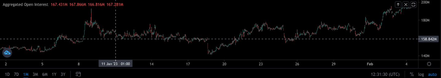 Cardano 