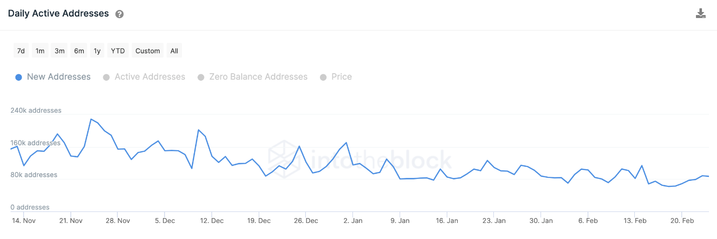 Coinbase 
