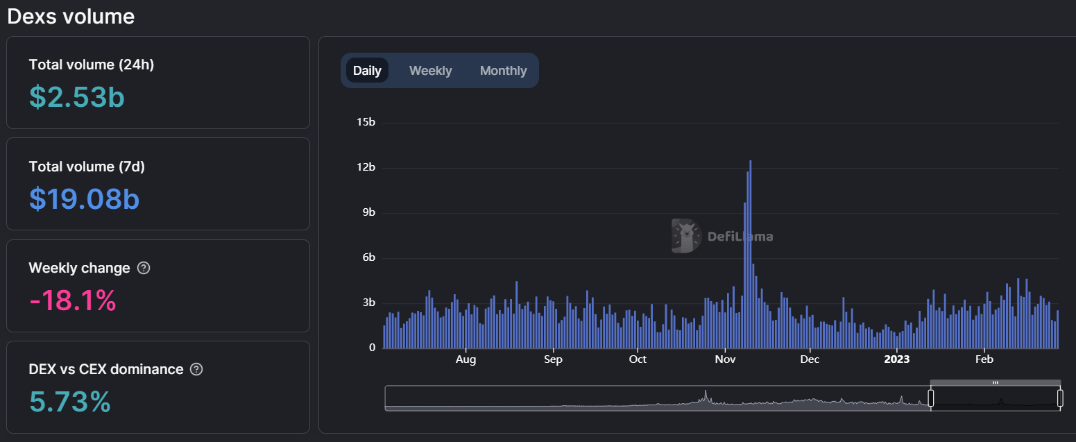 Coinbase 