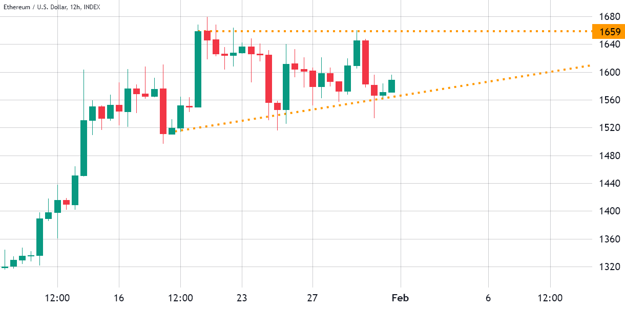 ETH