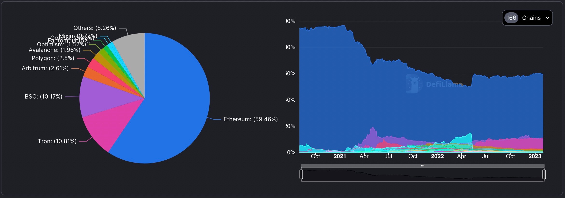 Ethereum 