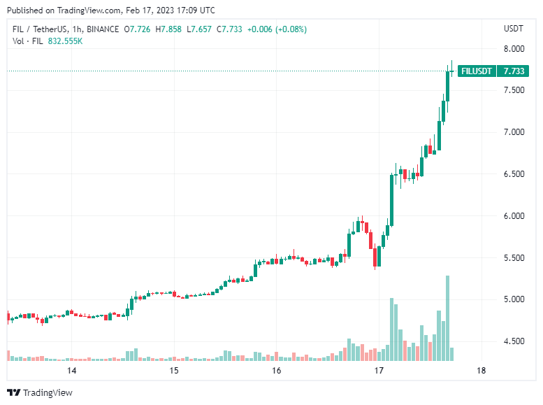 filecoin fil