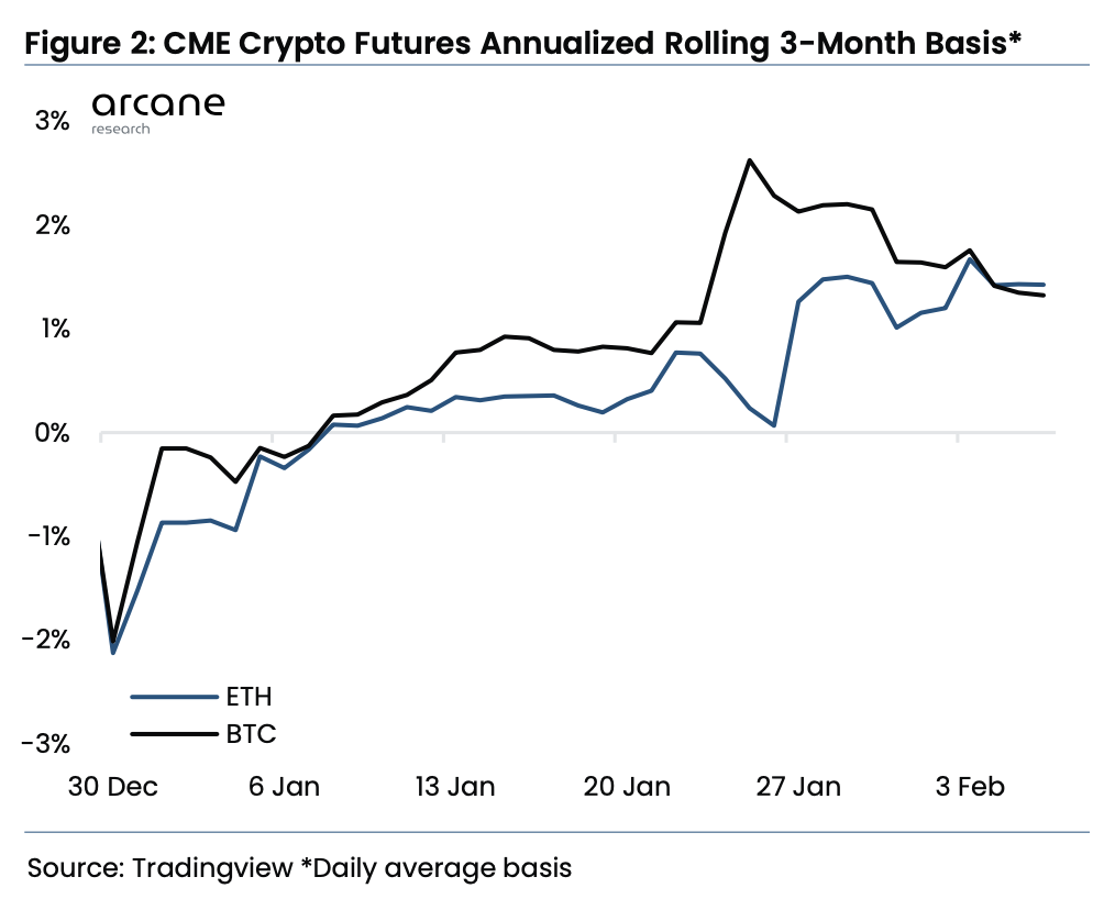 bao-cao-du-lieu-on-chain-bitcoin-to-ro-su-lac-quan-btc-duoc-cac-trader-cme-ua-chuong-hon-eth