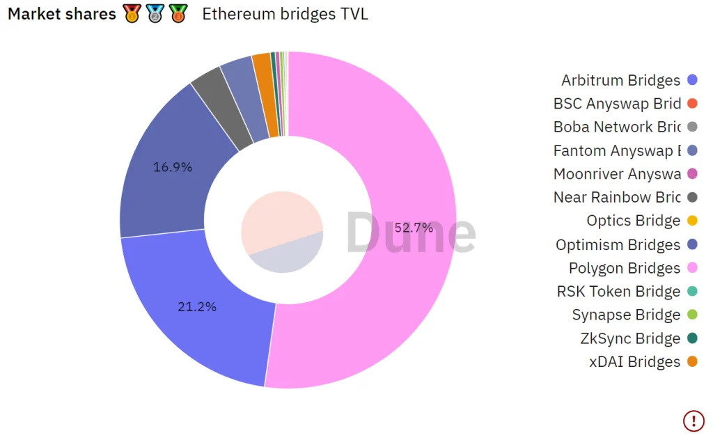 blockchain-mo-dun-co-the-la-xu-huong-thi-truong-hap-dan-tiep-theo-vao-nam-2023