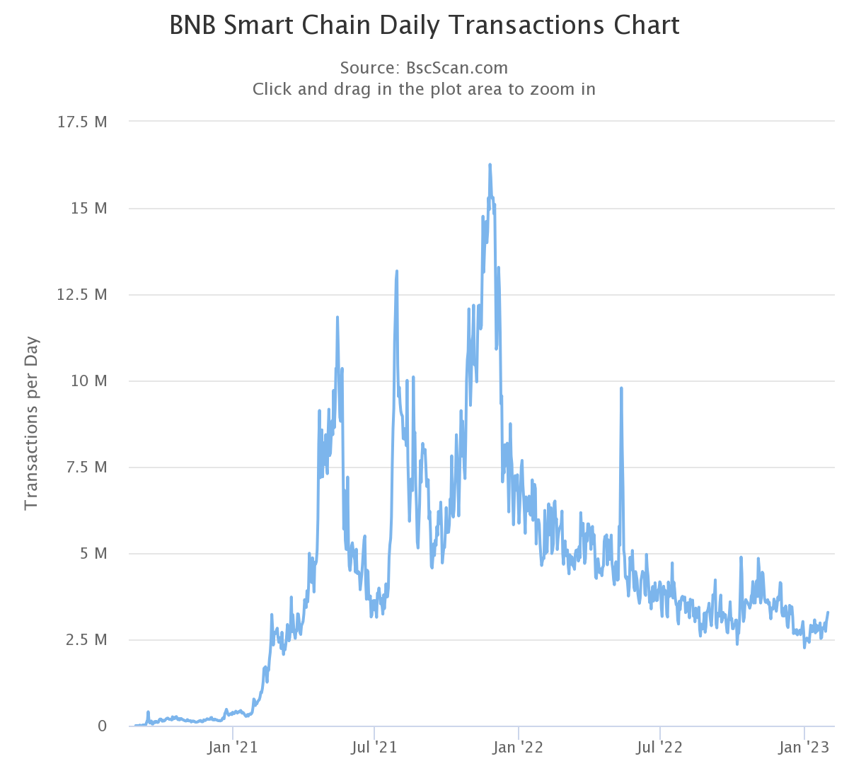 bnb