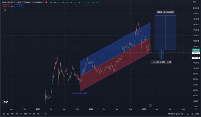 bnb