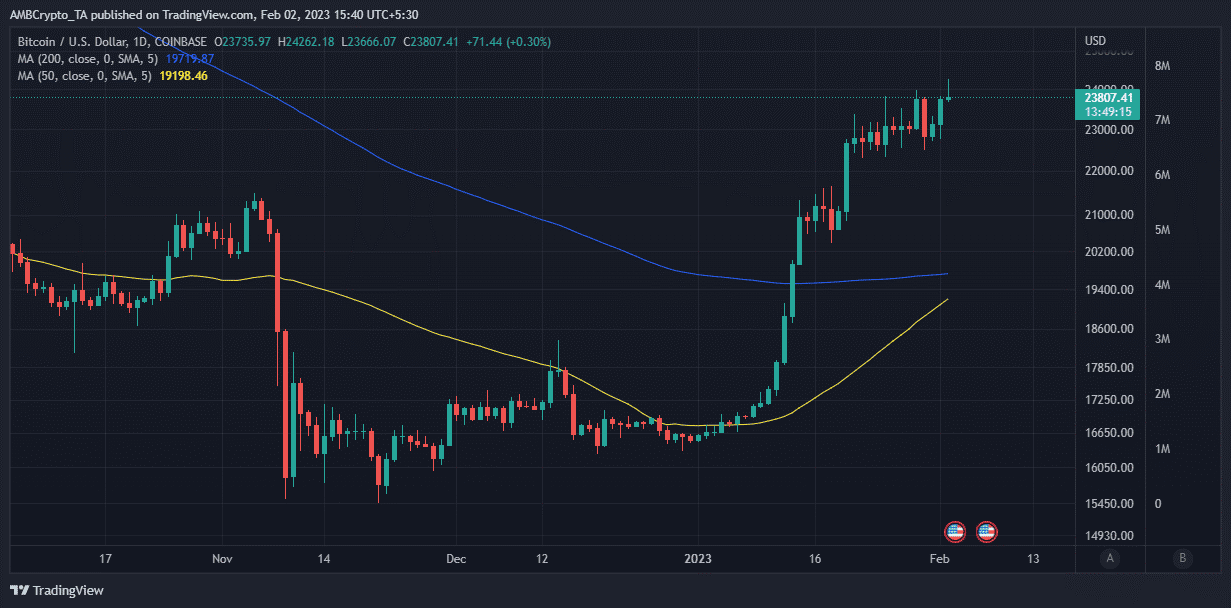 bitcoin