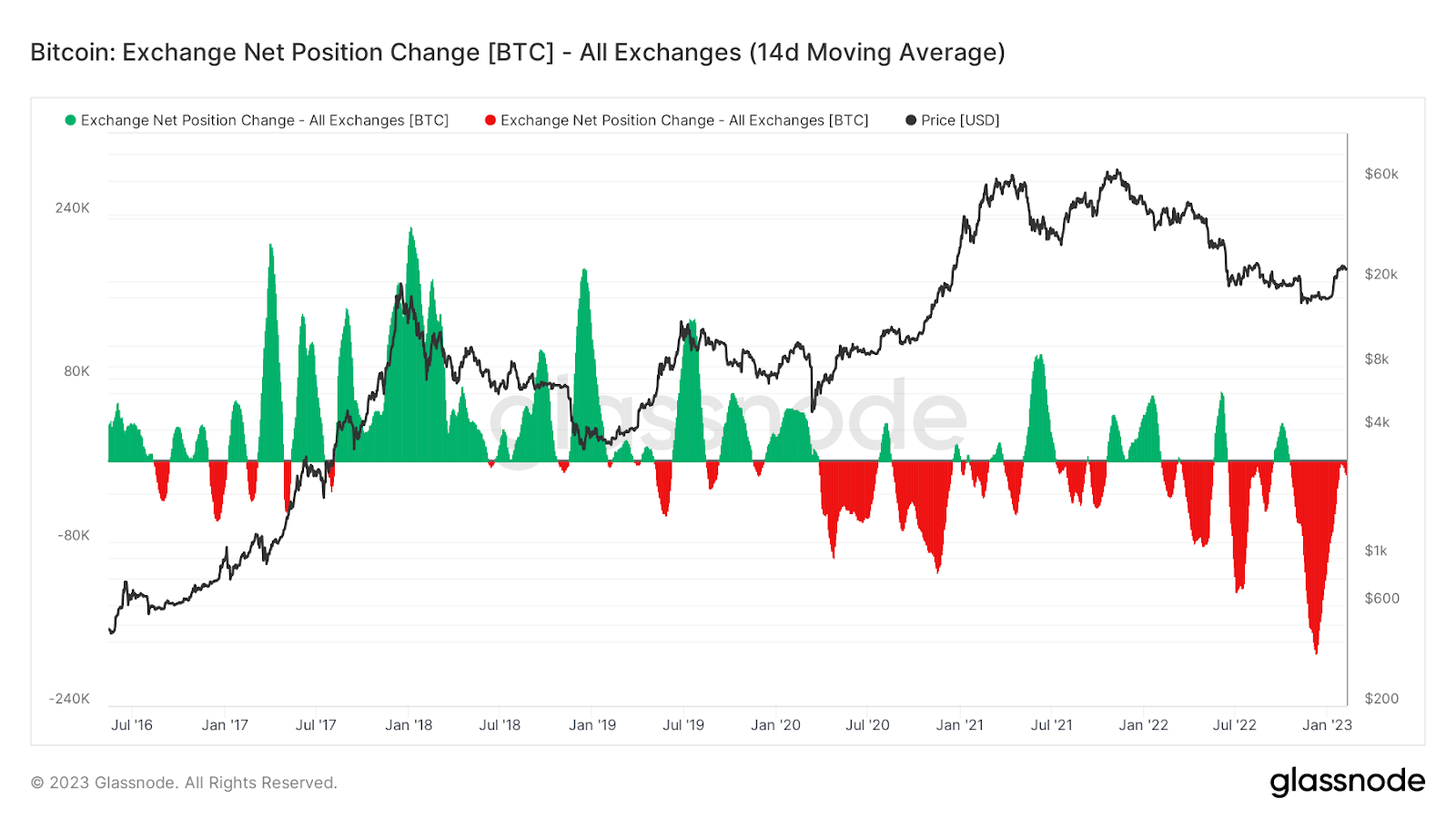 canh-bao-khung-hoang-nguon-cung-bitcoin-sap-den