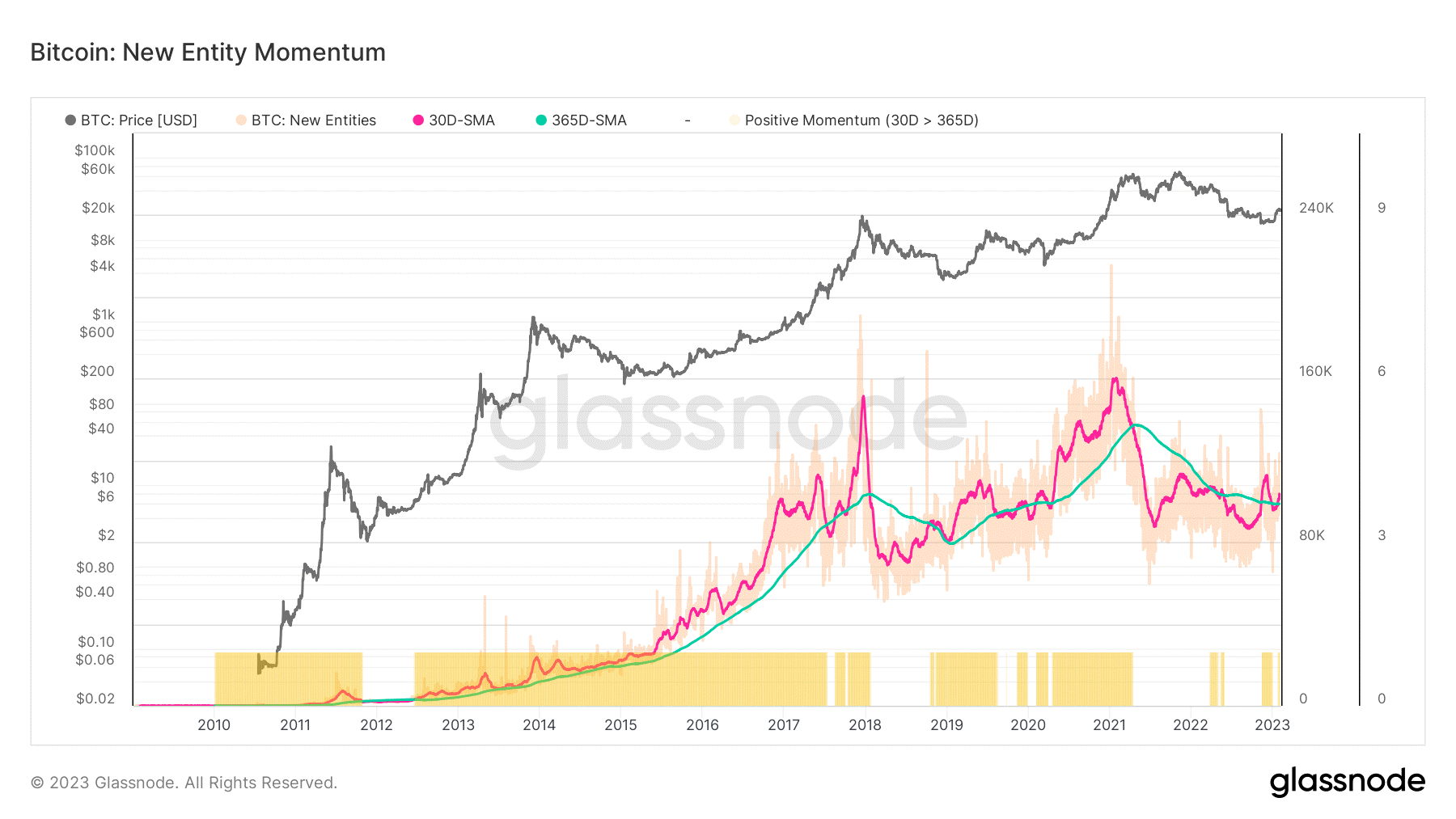 eth btc
