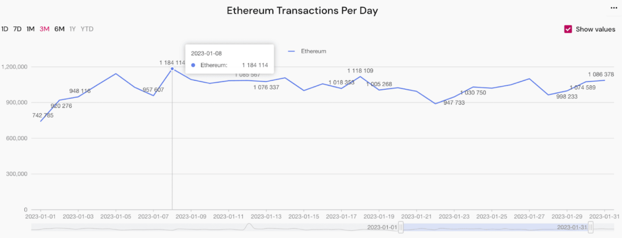 eth ethereum