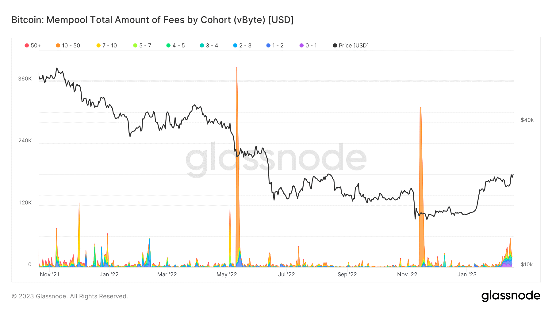 nft bitcoin