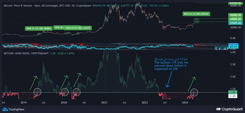 Plan B CryptoQuant thi truong bo Bitcoin