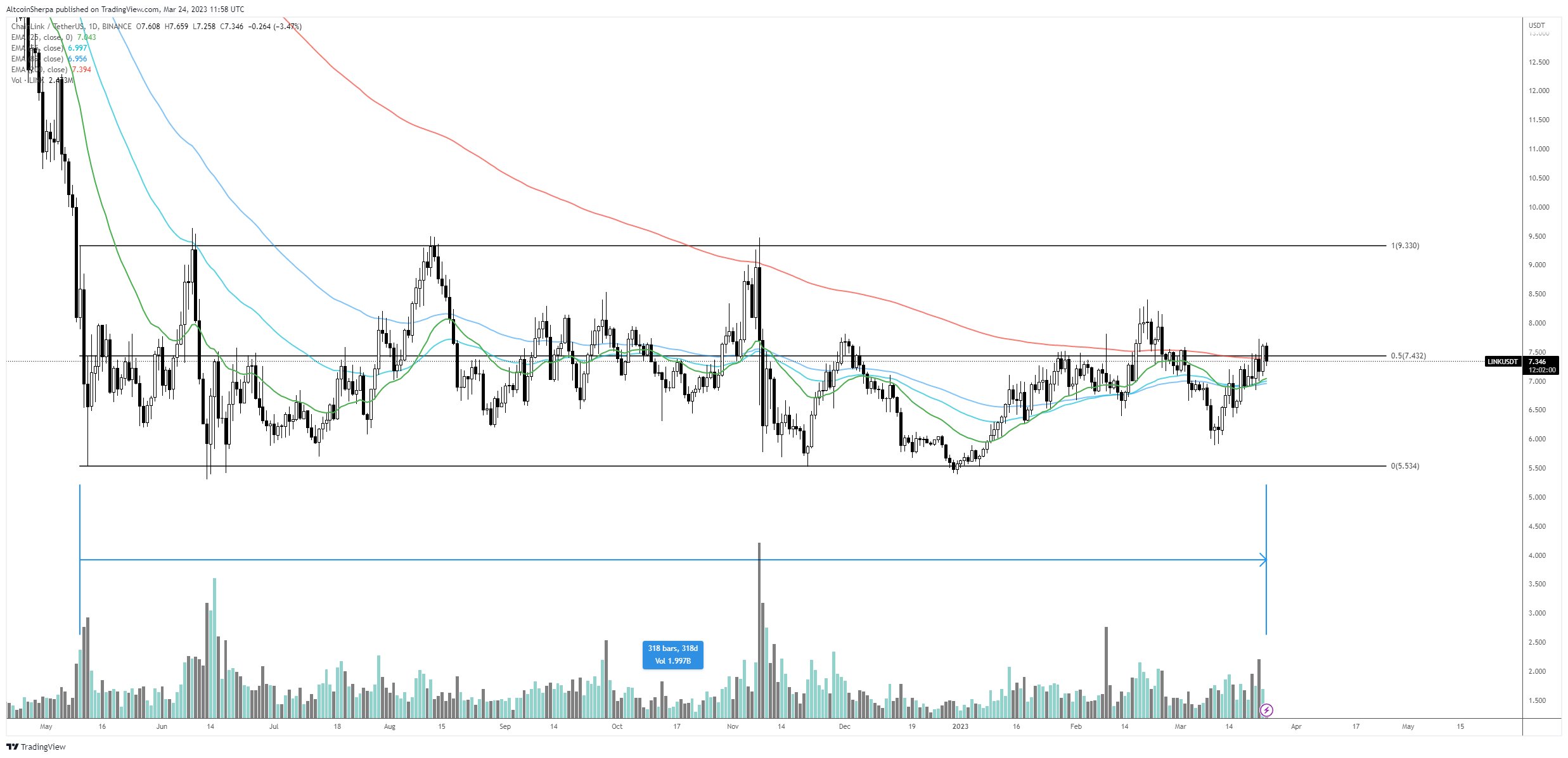 Trader Aptos Chainlink altcoin Bitcoin