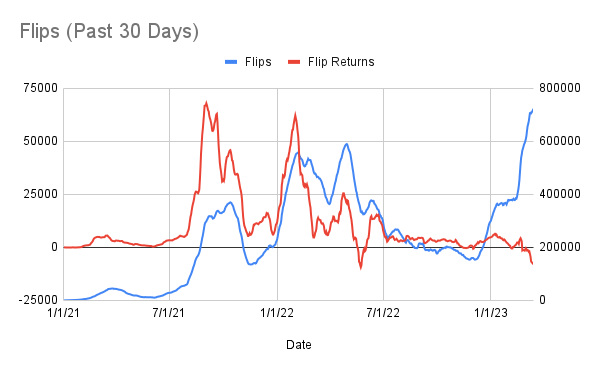 Xu huong flipping NFT bat thuong