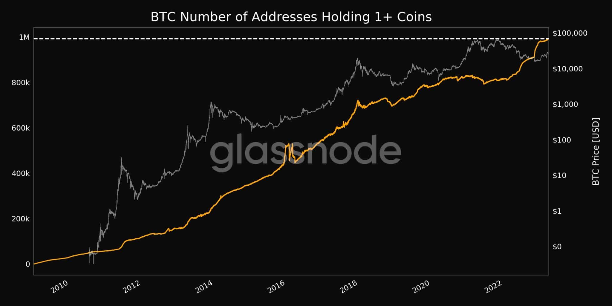 Dot phuc hoi Bitcoin som ket thuc