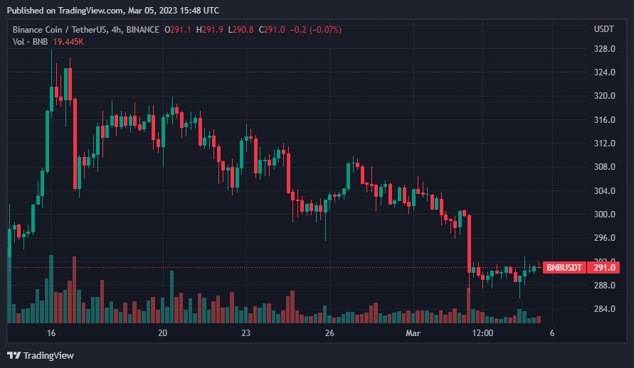 binance bnb