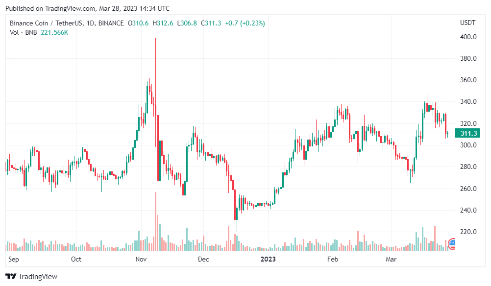 bnb