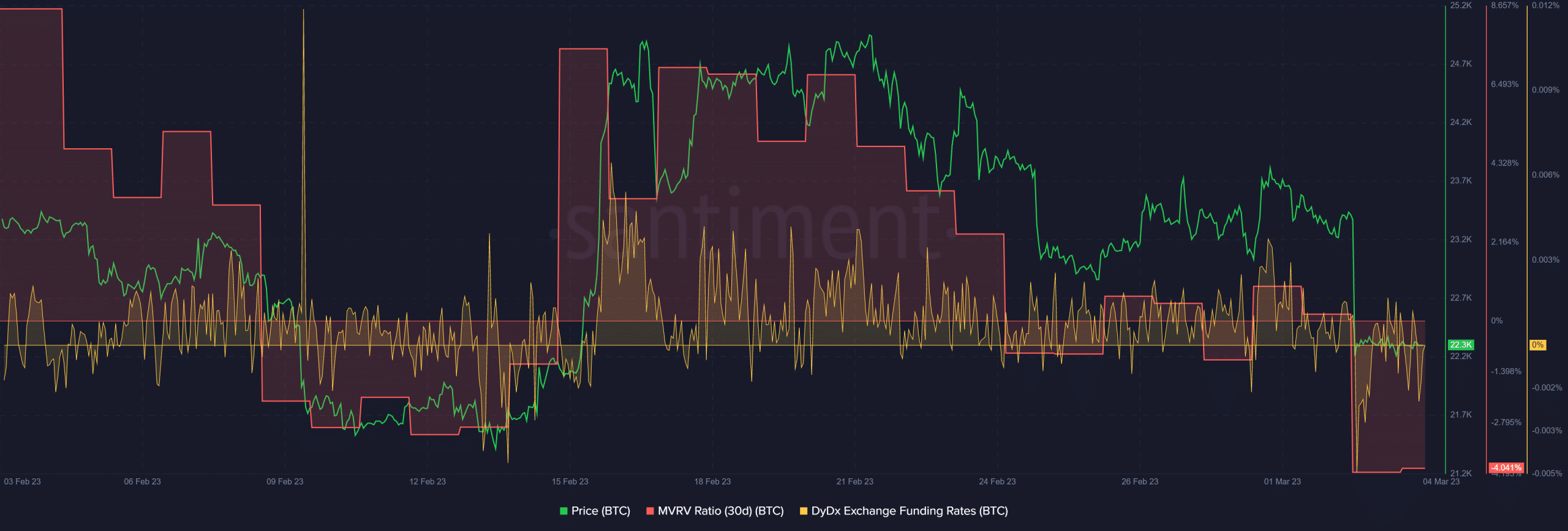 BTC 