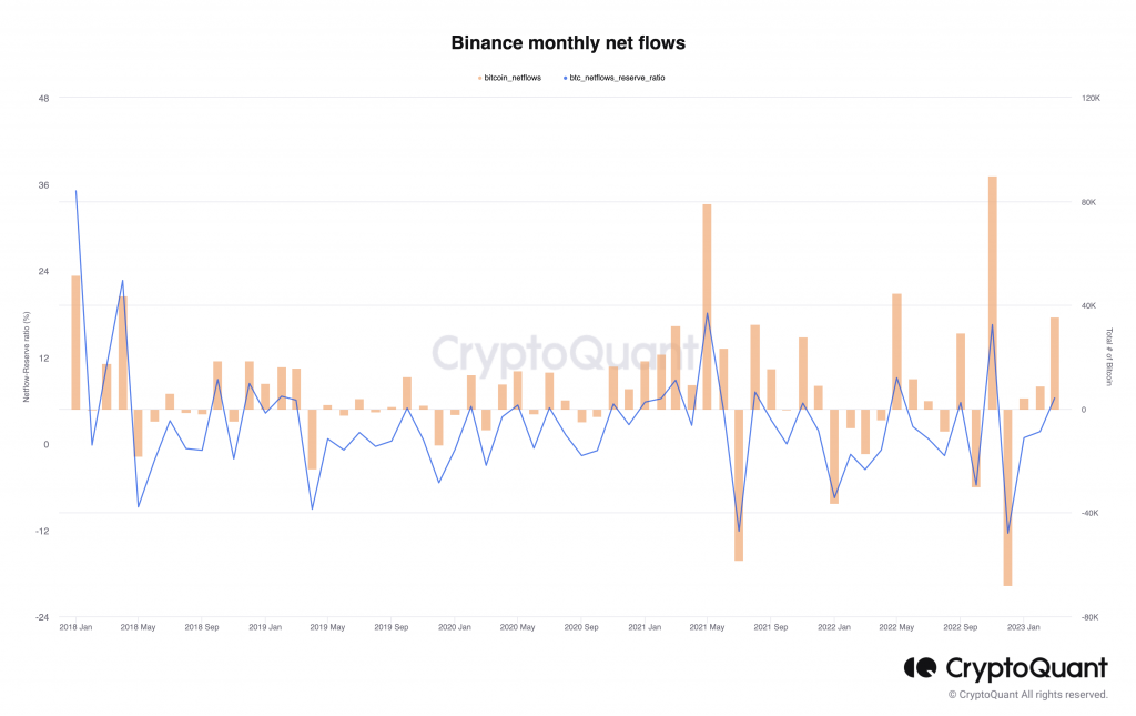 Binance 