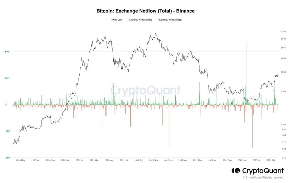 Binance 