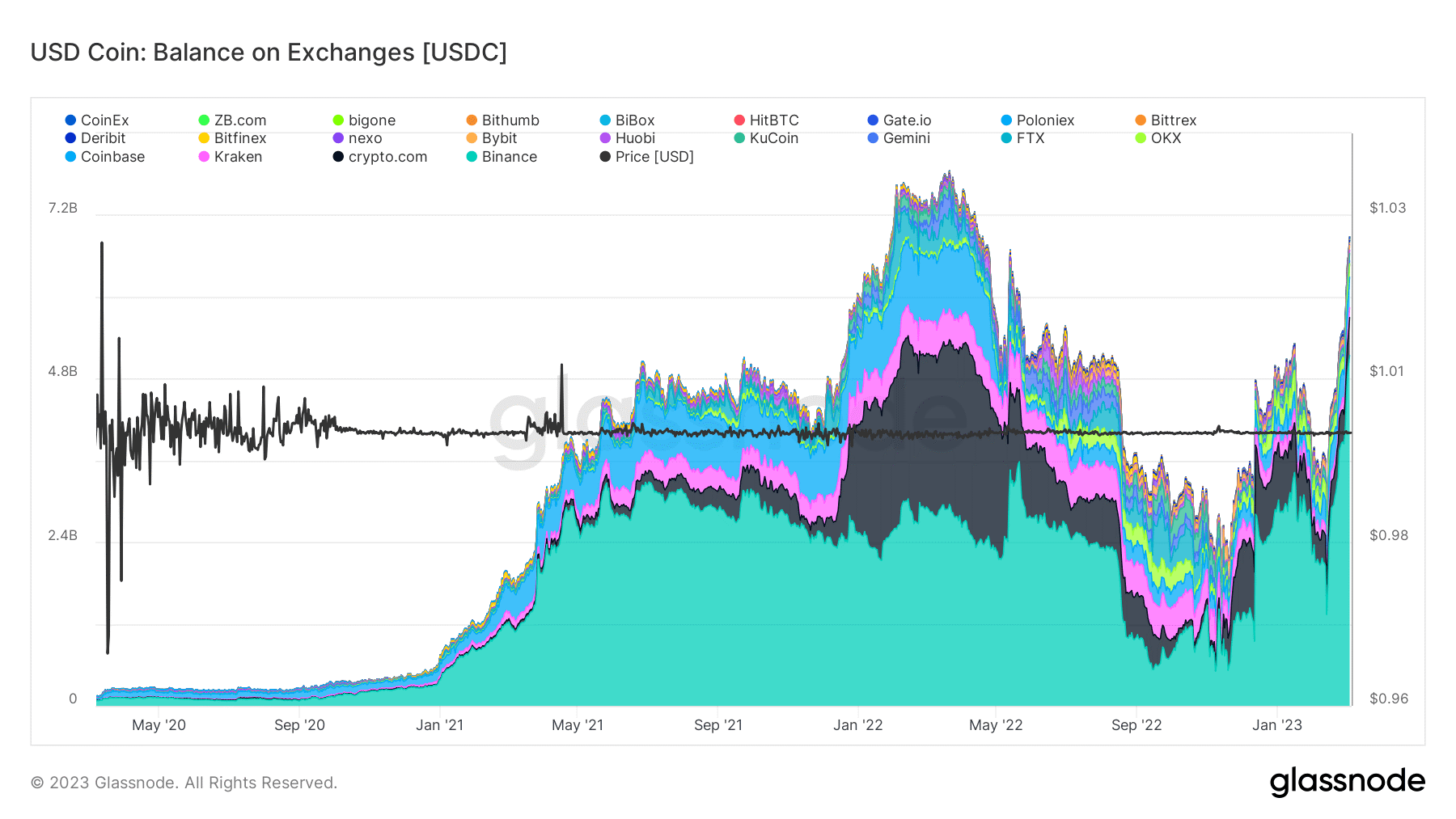 Binance 