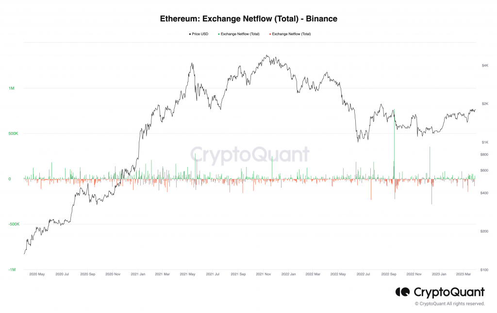 Binance 