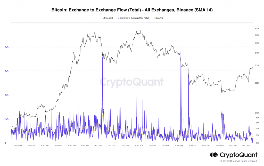 Binance 