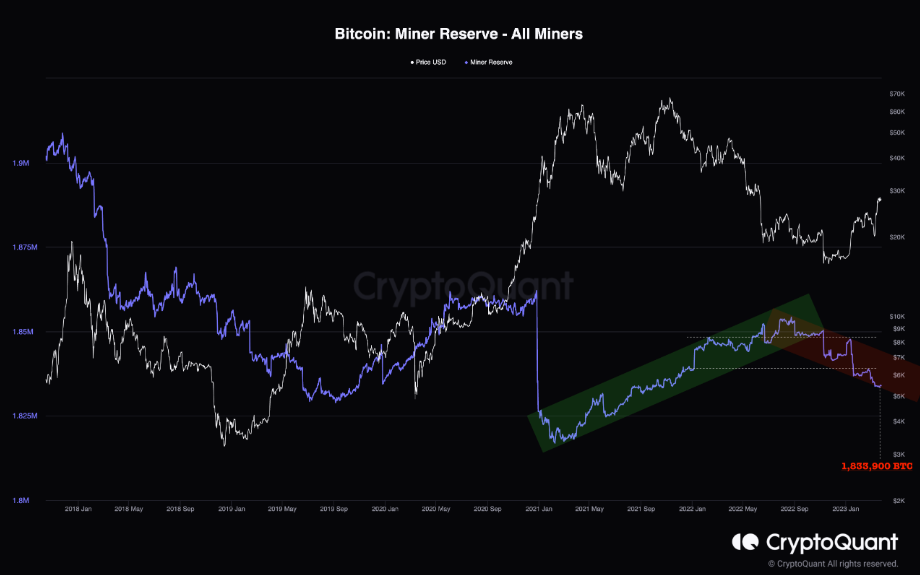 Bitcoin 