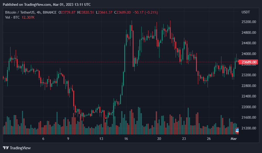 Bitcoin 