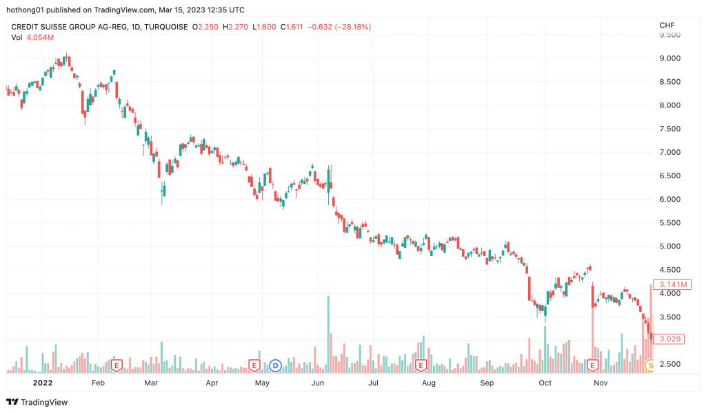 Credit Suisse 