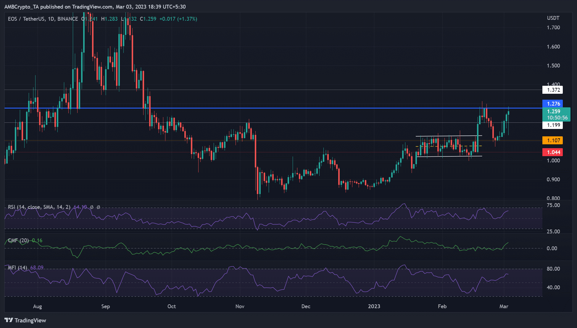 EOS 