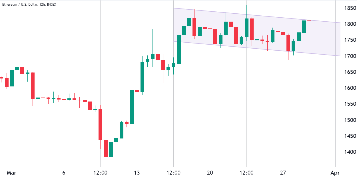 ETH