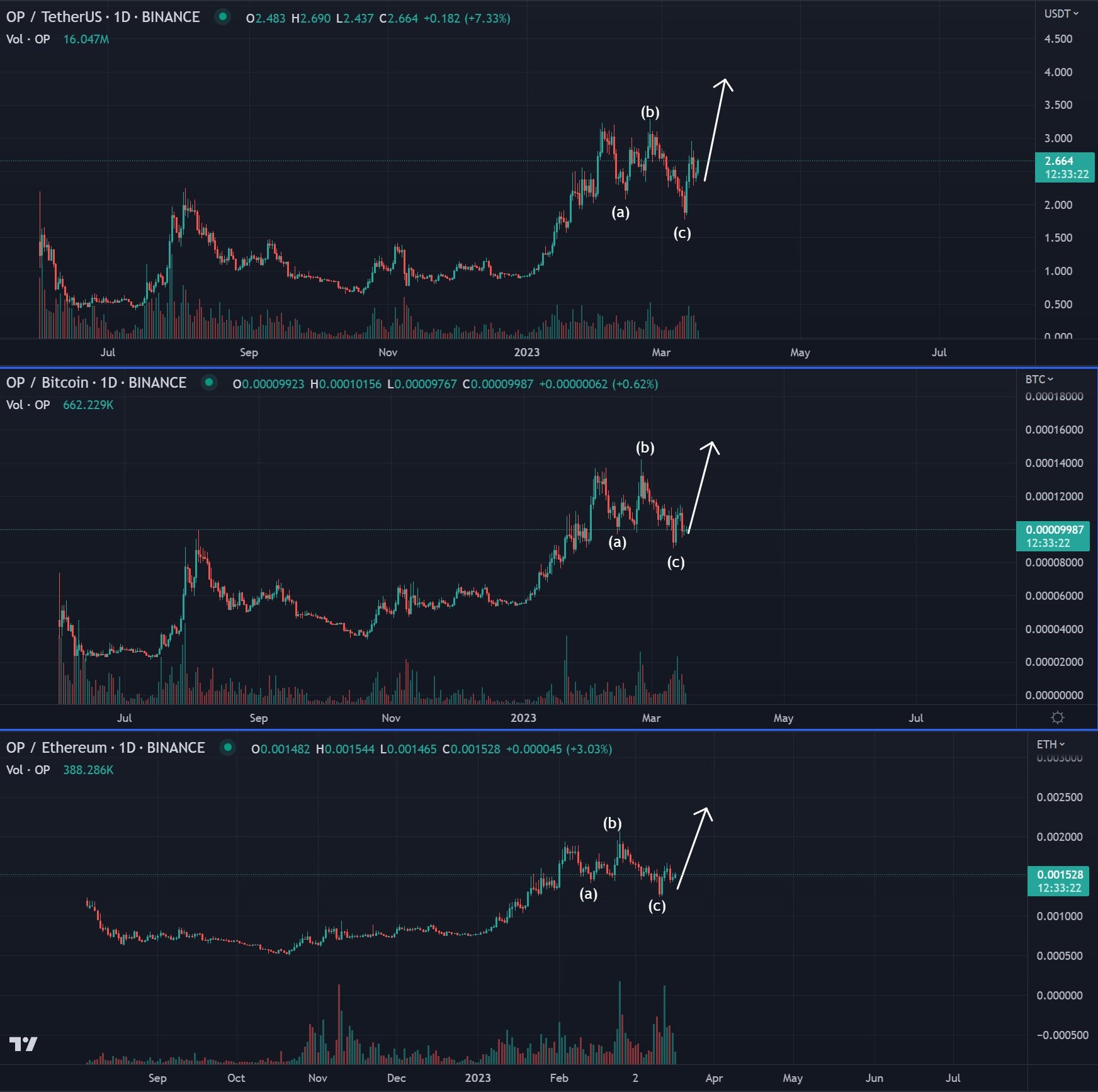 eth