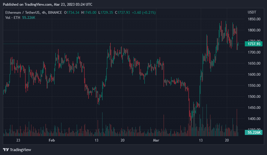 ETH 