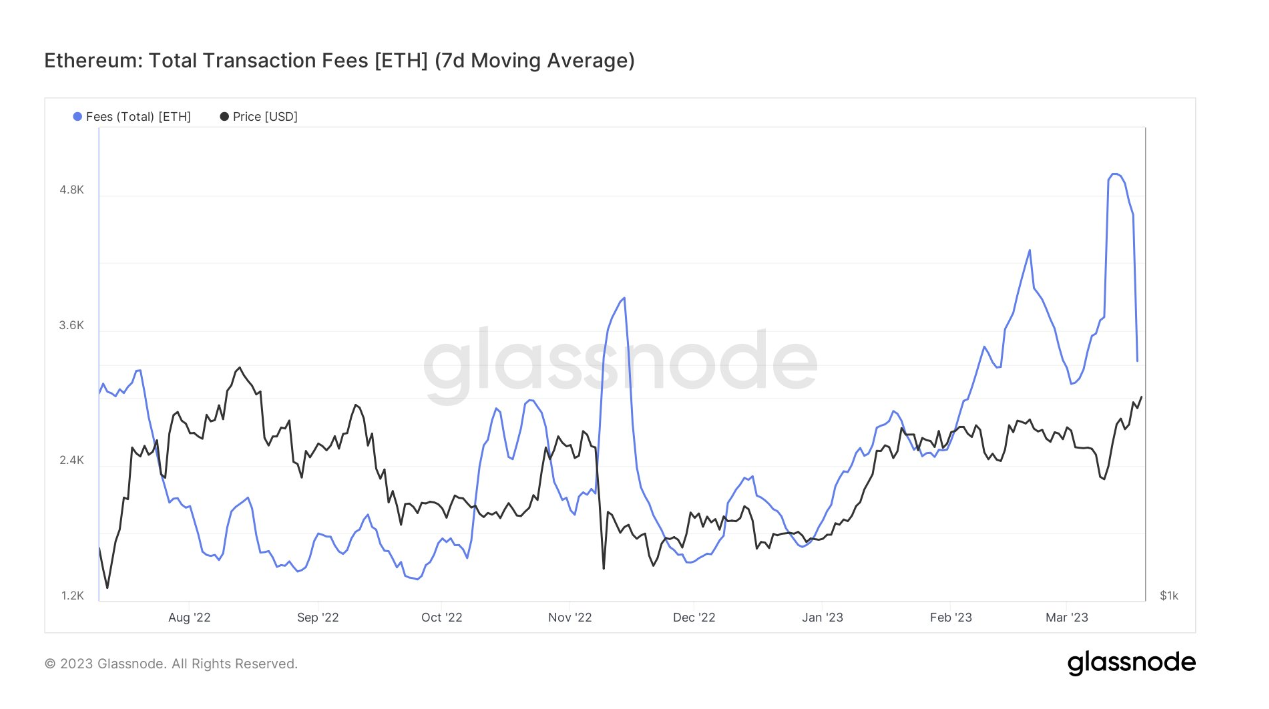 Ethereum 