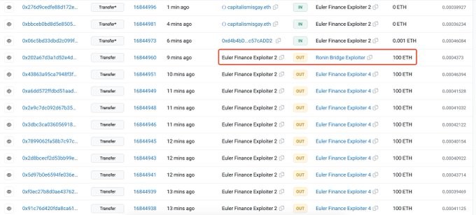 Euler Finance