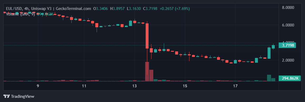 Euler Finance