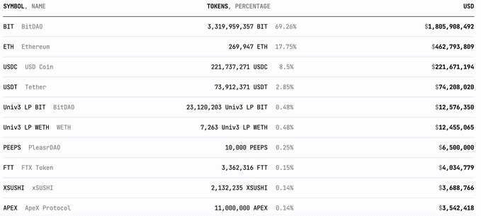 Mantle Network